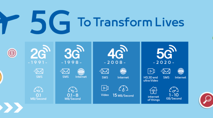 5G- Proyek Telekomunikasi Ambisius yang Senasib dengan Concorde?