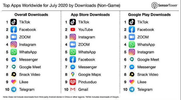 Kian Naik Daun, Saatnya Content Creator Tunjukan Bakatnya di Platform Video Pendek
