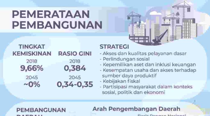 Tantangan Dalam Pembangunan Metropolitan Cerdas