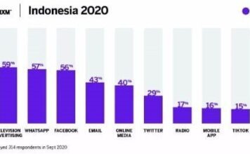 Meski Pandemi Covid-19 Berakhir, Perubahan Perilaku dan Preferensi Konsumen Indonesia Akan Terus Berlanjut