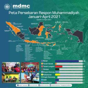 MDMC Sudah Salurkan Dana 8 Milyar Lebih Untuk Tanggap Bencana