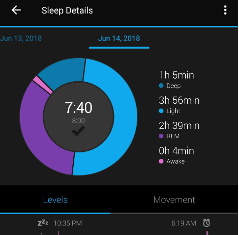 Apa Manfaat Memantau Kualitas Tidur?
