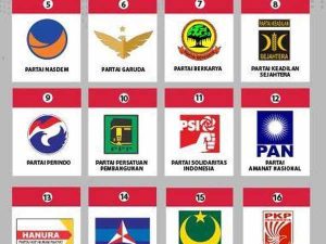 Survei Parpol SMRC: PDIP dan Gerindra Naik, Partai Parlemen Lain Drop